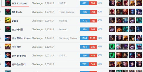 练生涯中 练生涯中